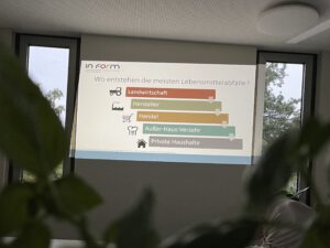 Eine Graphik ist auf einem Bildschirm zu sehen